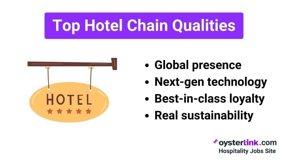 list of top hotel chain qualities